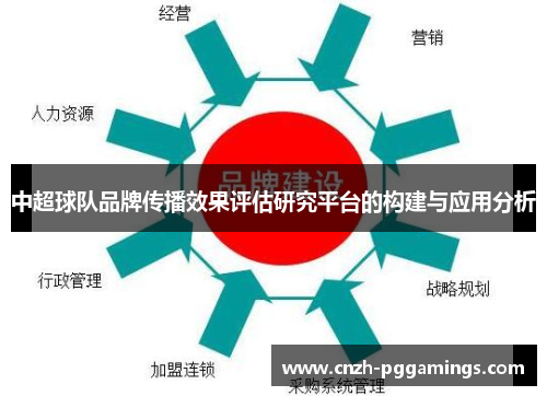 中超球队品牌传播效果评估研究平台的构建与应用分析