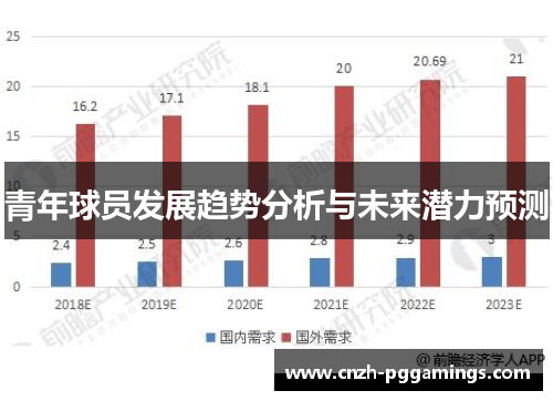 青年球员发展趋势分析与未来潜力预测