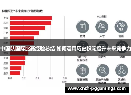 中国队国际比赛经验总结 如何运用历史积淀提升未来竞争力