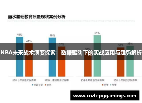 NBA未来战术演变探索：数据驱动下的实战应用与趋势解析