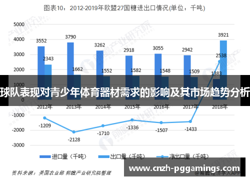 球队表现对青少年体育器材需求的影响及其市场趋势分析