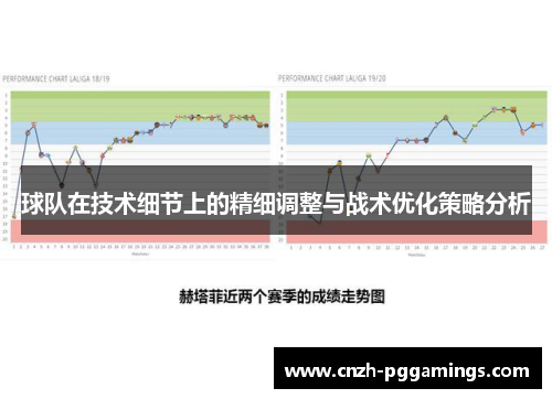 球队在技术细节上的精细调整与战术优化策略分析