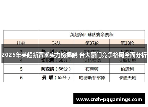 2025年英超新赛季实力榜揭晓 各大豪门竞争格局全面分析