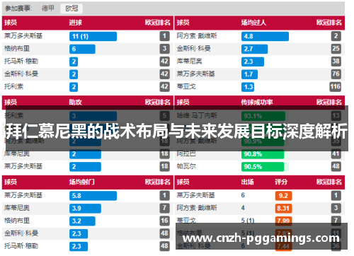 拜仁慕尼黑的战术布局与未来发展目标深度解析