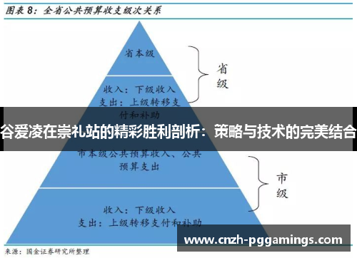 谷爱凌在崇礼站的精彩胜利剖析：策略与技术的完美结合