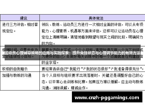 运动员心理辅导策略的应用与实践探索：提升竞技状态与心理调节能力的有效方法