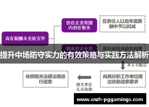 提升中场防守实力的有效策略与实践方法解析