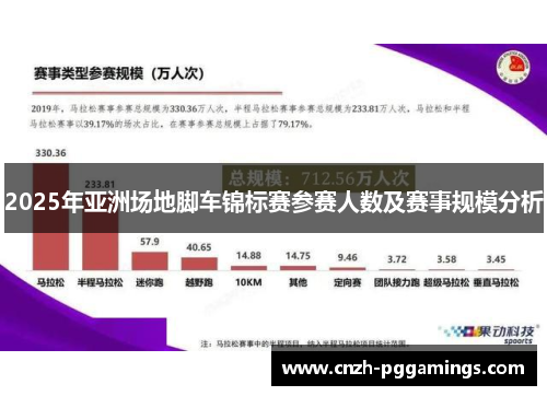 2025年亚洲场地脚车锦标赛参赛人数及赛事规模分析