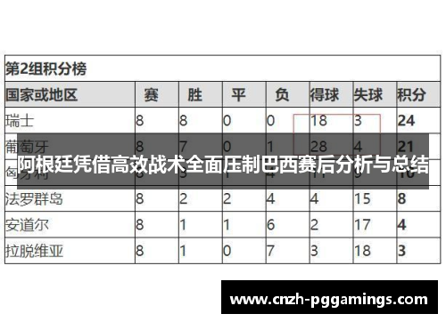 阿根廷凭借高效战术全面压制巴西赛后分析与总结