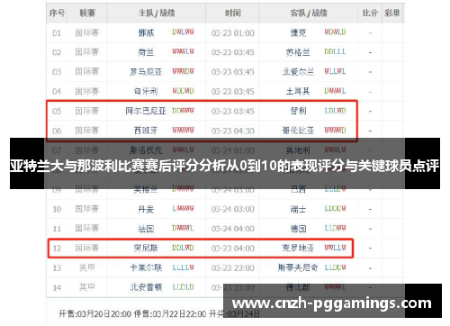 亚特兰大与那波利比赛赛后评分分析从0到10的表现评分与关键球员点评