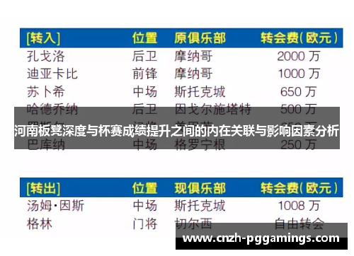 河南板凳深度与杯赛成绩提升之间的内在关联与影响因素分析
