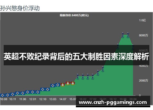 英超不败纪录背后的五大制胜因素深度解析