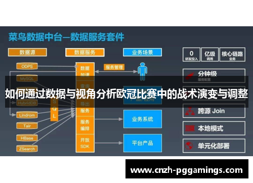 如何通过数据与视角分析欧冠比赛中的战术演变与调整