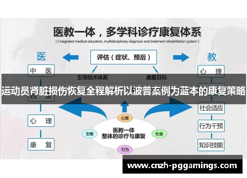 运动员肾脏损伤恢复全程解析以波普案例为蓝本的康复策略