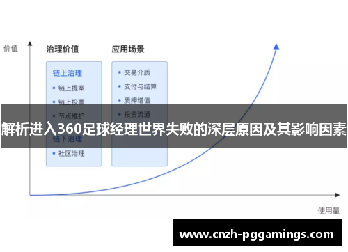 解析进入360足球经理世界失败的深层原因及其影响因素