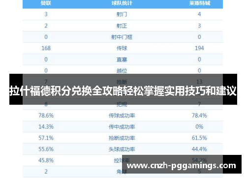 拉什福德积分兑换全攻略轻松掌握实用技巧和建议