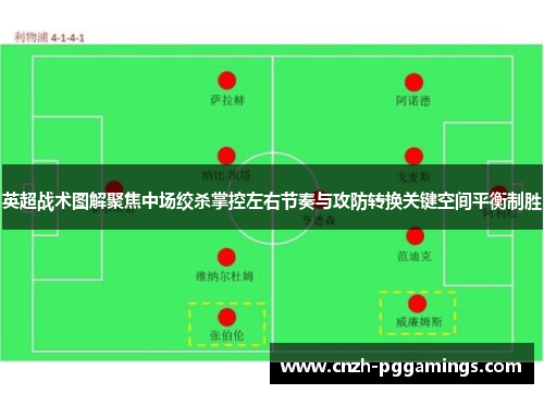 英超战术图解聚焦中场绞杀掌控左右节奏与攻防转换关键空间平衡制胜 英超战术图解聚焦中场绞杀掌控左右节奏与攻防转换关键空间平衡制胜