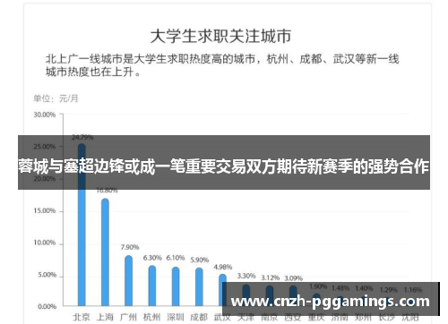 蓉城与塞超边锋或成一笔重要交易双方期待新赛季的强势合作