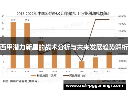 西甲潜力新星的战术分析与未来发展趋势解析 西甲潜力新星的战术分析与未来发展趋势解析